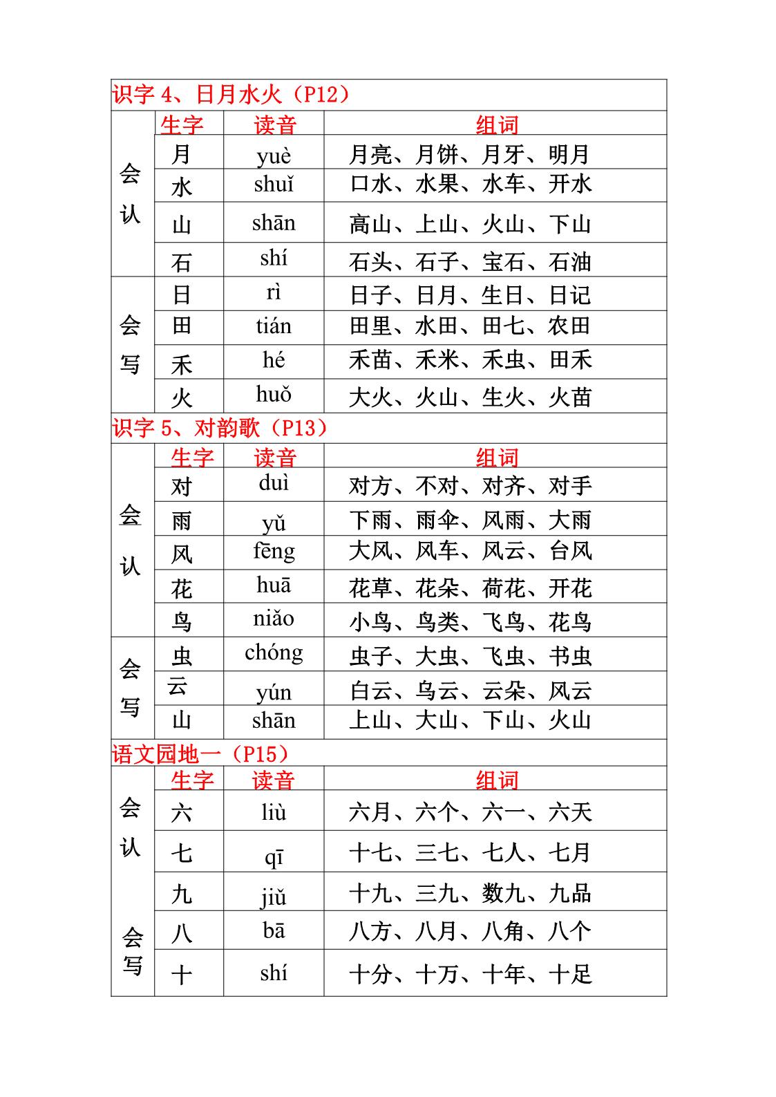 图片[2]-一年级上册语文生字、组词、读音（课课贴），14页PDF电子版 [9月13号修正版]-淘学学资料库
